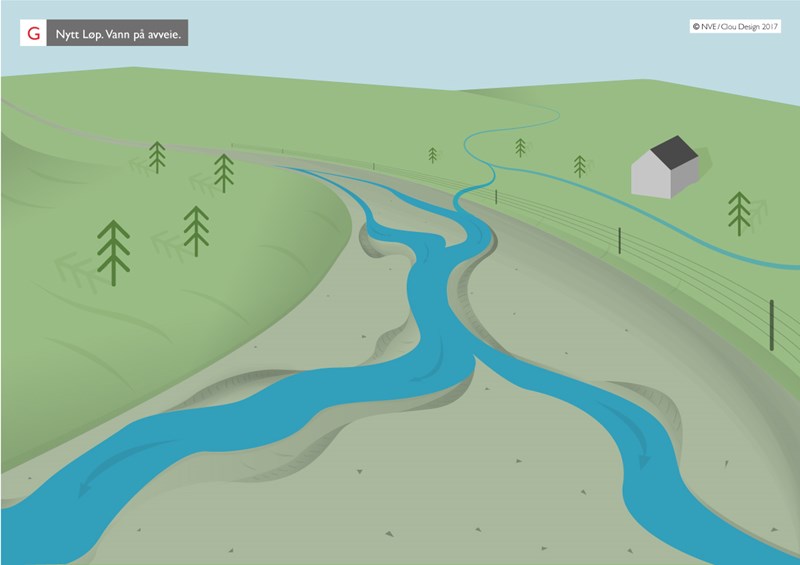 Illustrasjon av elv som finner nye løp.