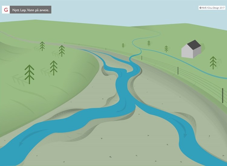Illustrasjon av elv som finner nye løp.