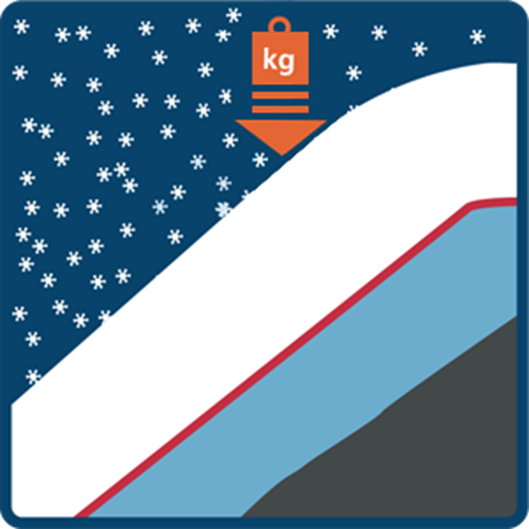 Illustrasjon av hvordan snøfall øker belastningen på snødekket.