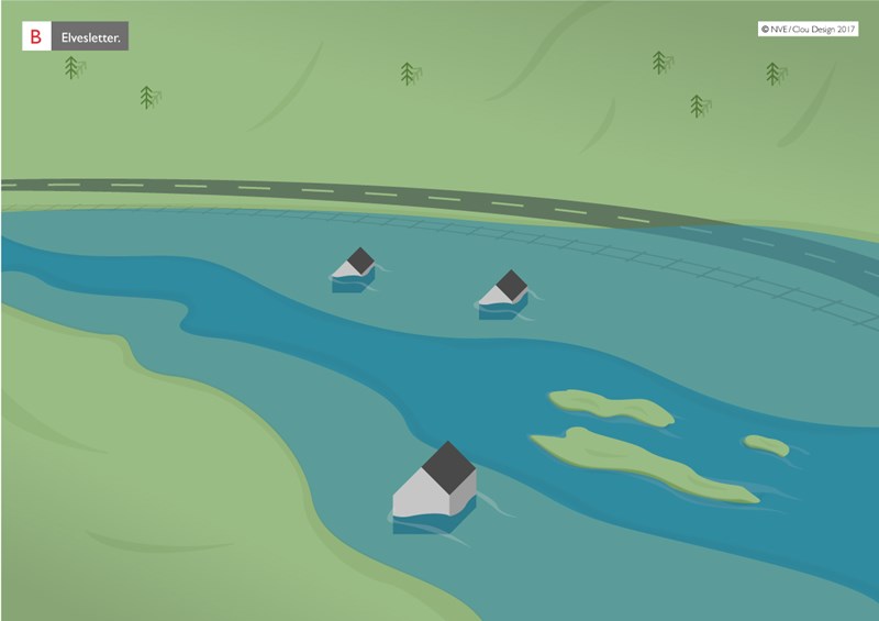 Illustrasjon av flom på elvesletter.