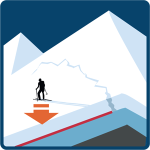 Illustrasjon av at en skigåer er nok til å løse ut skred.