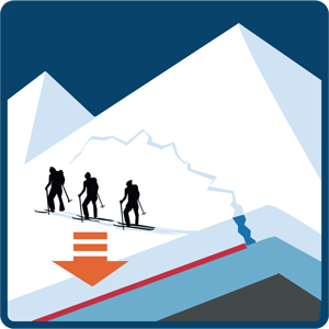 Illustrasjon av at en gruppe skigåere er nok til å løse ut skred.