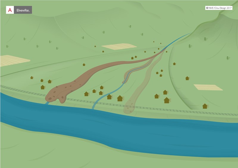 Illustrasjon av flom og sedimenter på en elvevifte.