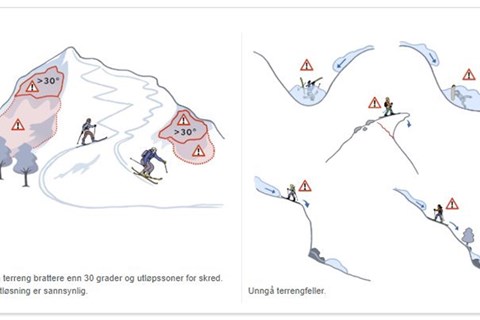 Utklipp av ferdselsrådene i snøskredvarselet på Varsom.