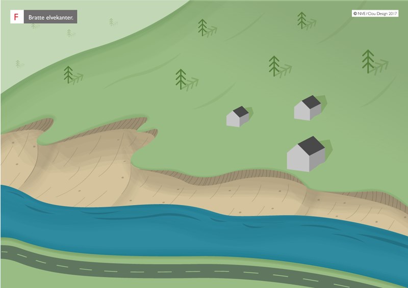 Illustrasjon av bratte elvekanter i nærheten av bebyggelse.