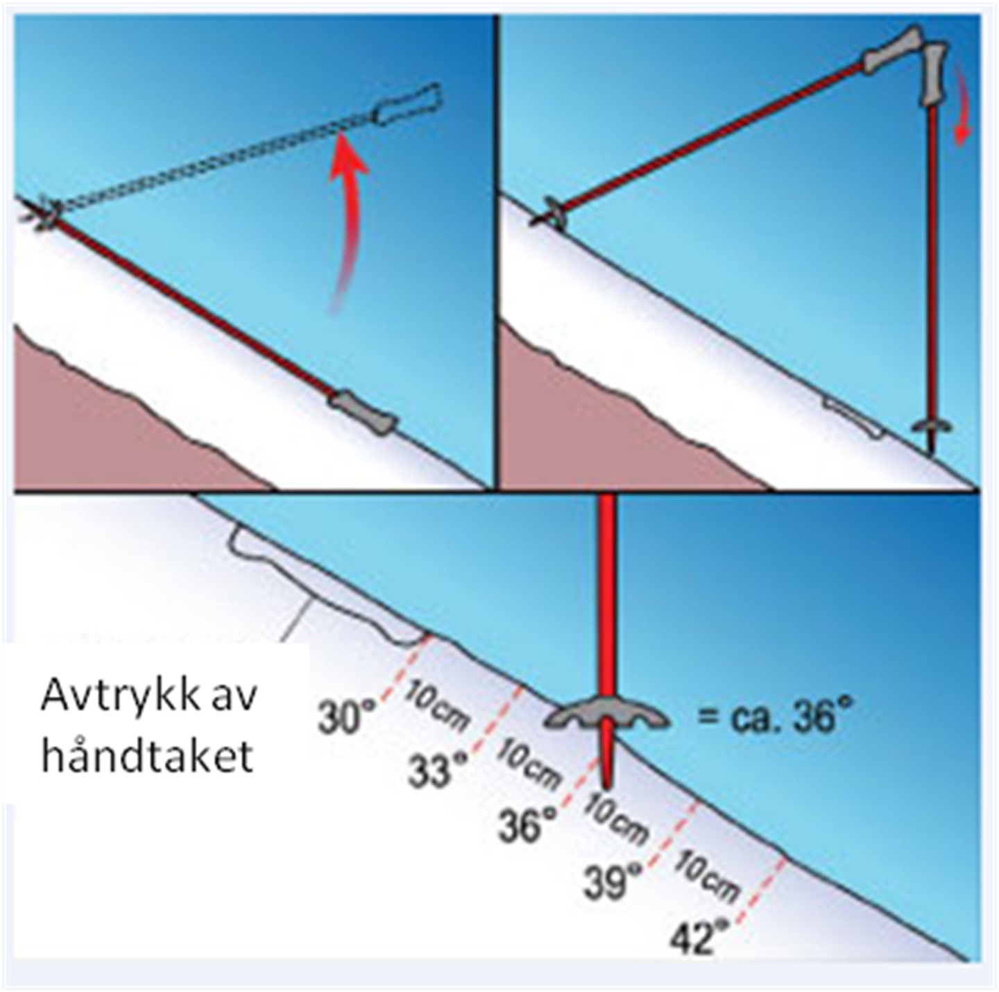 Illustrasjon av hvordan man måler bratthet med skredkort.