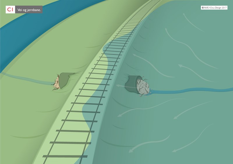 Illustrasjon av tette stikkrenner og flom i overkant.