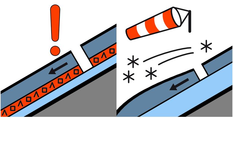 Illustrasjon av skredproblemene vedvarende svakt lag og fokksnø.